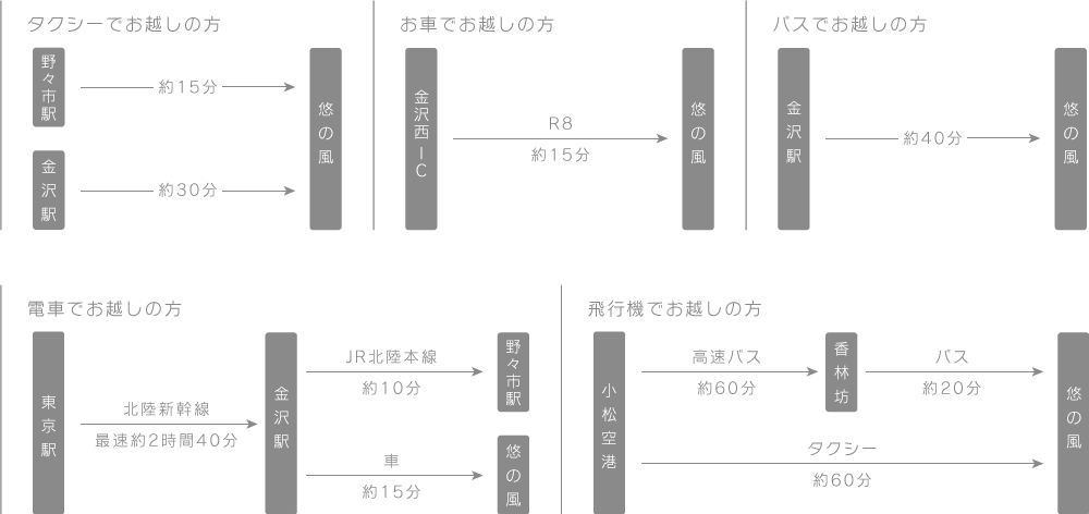 悠の風までのルート